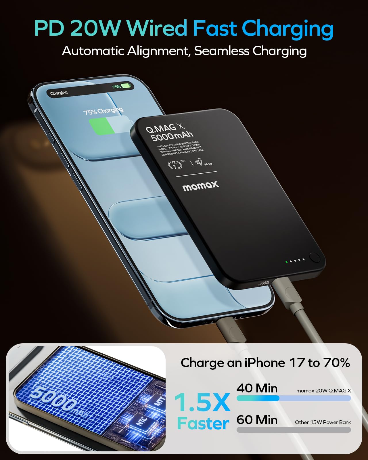 MOMAX de Batería Externa Magnética Inalámbrica 5000 mAh, Cargador Portátil Ultradelgado de 0,3" Compatible con MagSafe, Carga Rápida USB-C PD de 20 W, para iPhone 17/16/15/14/13/12