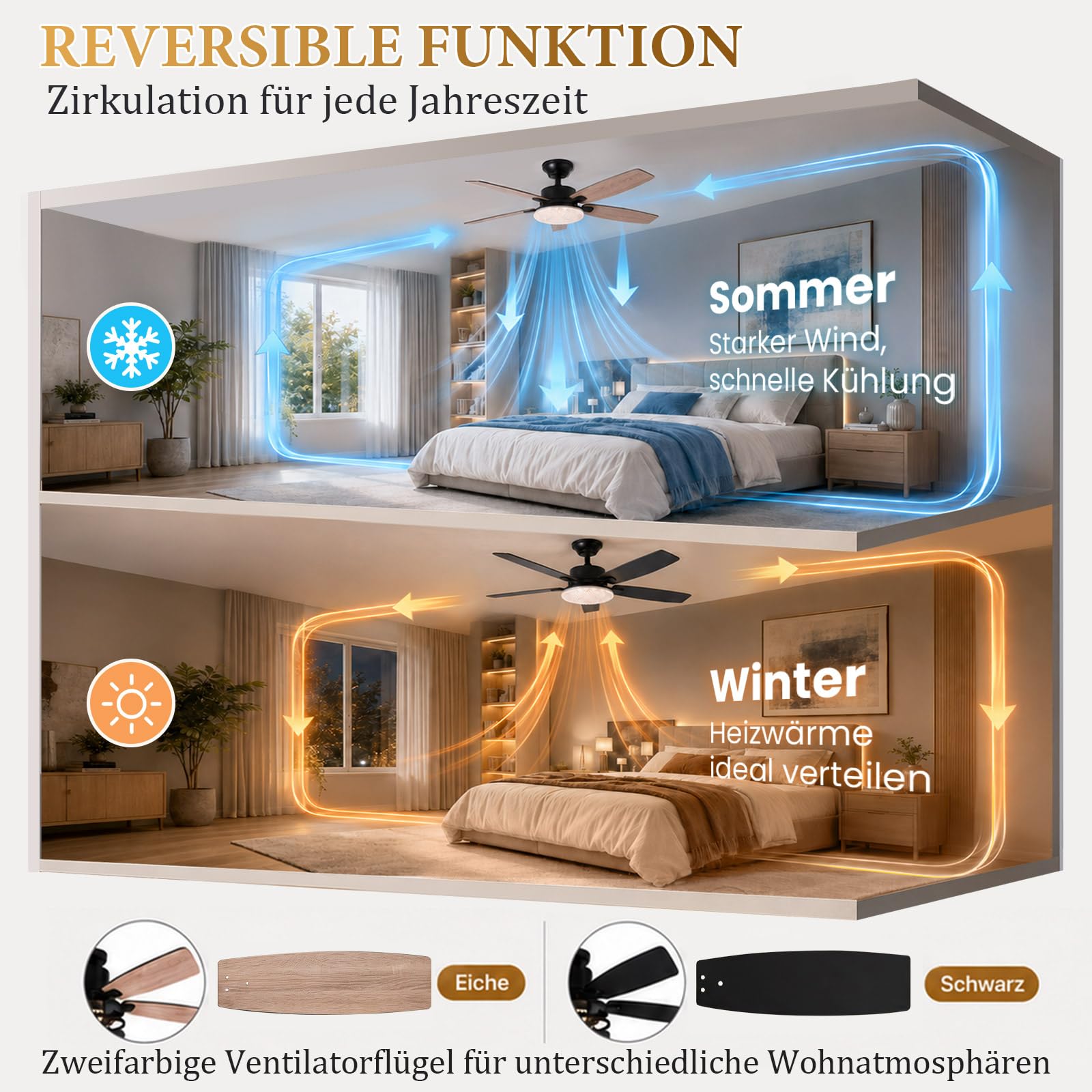 Smart Deckenventilator mit Licht Leise φ132cm Doppelseitige Flügeln & App | Ventilator mit Fernbedienung, DC Motor, Timer, Dimmbar 3000K-6500K, 6 Stufen Reversibel für Schlafzimmer Wohnzimmer