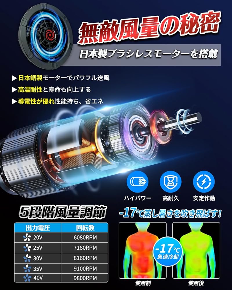 【R1711-26-50】40V超高出力 体感-18℃ ファンバッテリーセット R1711-26-50】40V超高出力 体感-18℃ ファンバッテリーセット