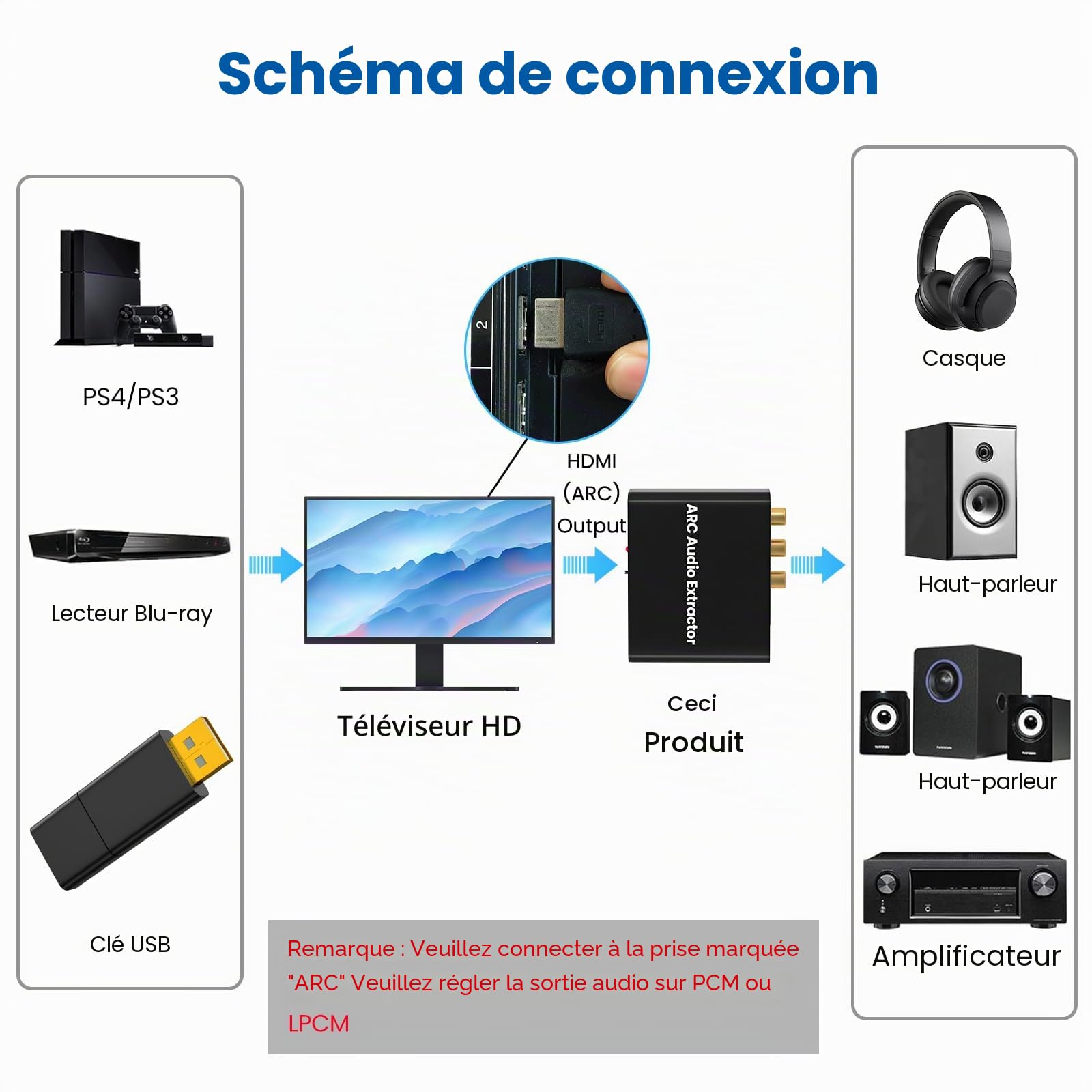 Adaptateur HDMI ARC, Extracteur audio ARC avec TOSLINK SPDIF/Coaxial numérique optique et 3,5 mm L/R stéréo Convertisseur audio HDMI ARC vers RCA Compatible avec la barre de son HDTV Amplificateur