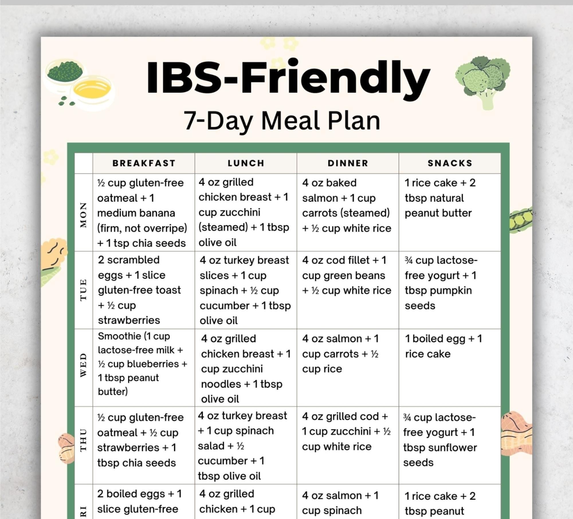 MDBJTCYZN 1200 Calorie IBS Friendly Recipe Poster IBS Friendly Meal Plan 7 Day Low FODMAP Inspired Diet IBS Diet Recipe Poster