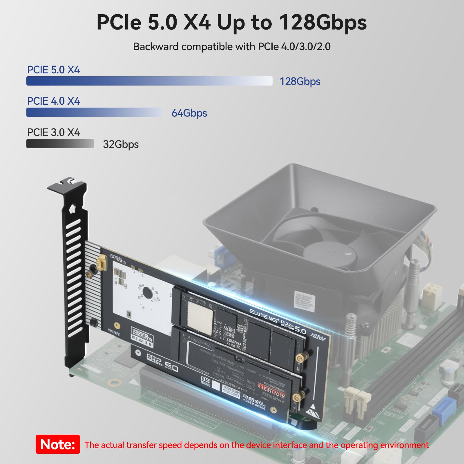 ELUTENG Dualny adapter M.2 NVMe na PCIe 5.0, karta rozszerzająca 2 x 128 Gbit/s NVMe PCI-Express SSD, obsługująca gniazda PCIE X8 X16 dla kluczy M/B&M 2230 2242 2260 2280 SSD