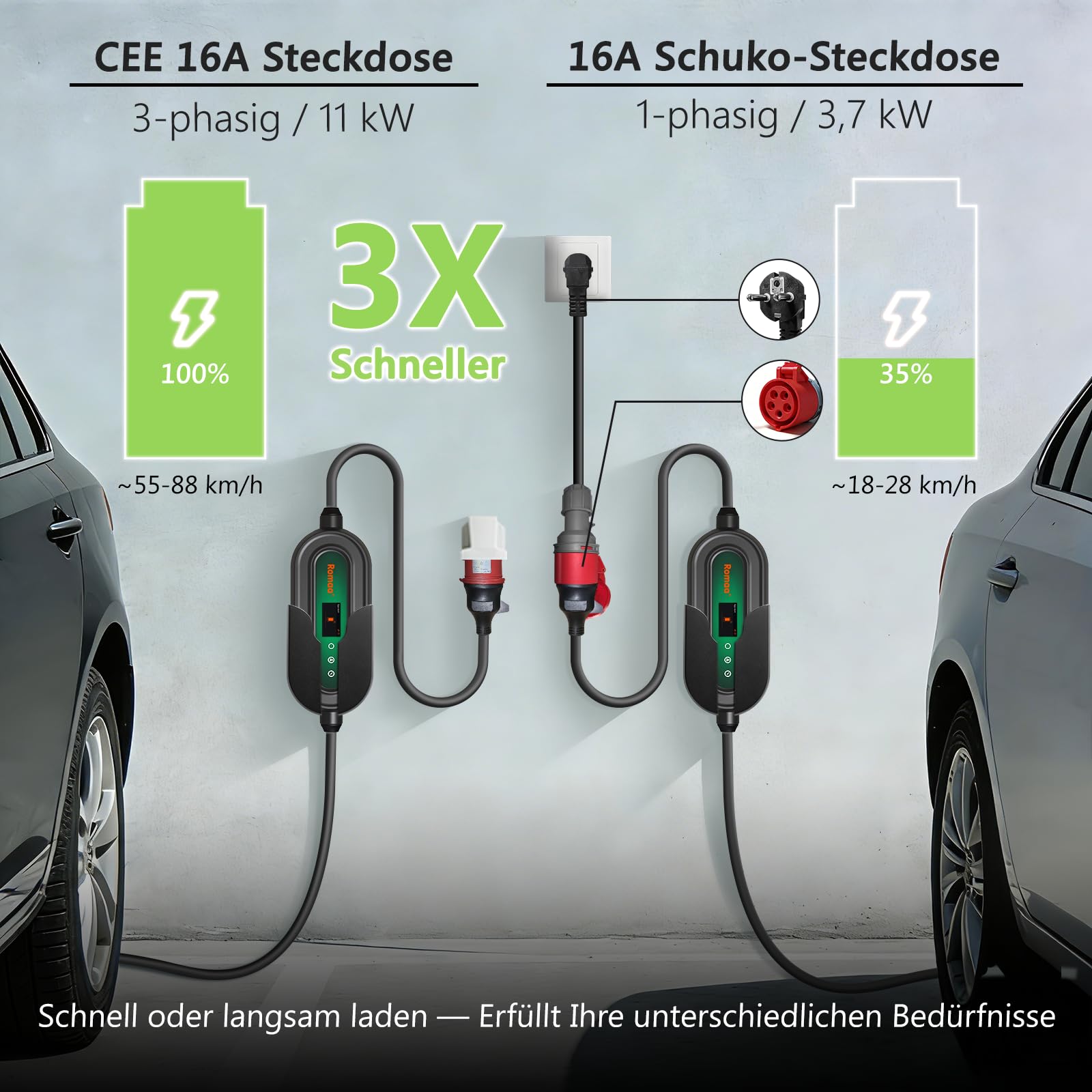 Mobile Wallbox 11kW mit App, [3-Phasig, 7m, 8-16A] Einstellbarer Ladegerät mit FI Schutzschalter, CEE 16A auf Typ 2 Ladekabel, 1,9" LCD EV Charger mit Schuko Adapter, IP66 Wandmontage Ladestation