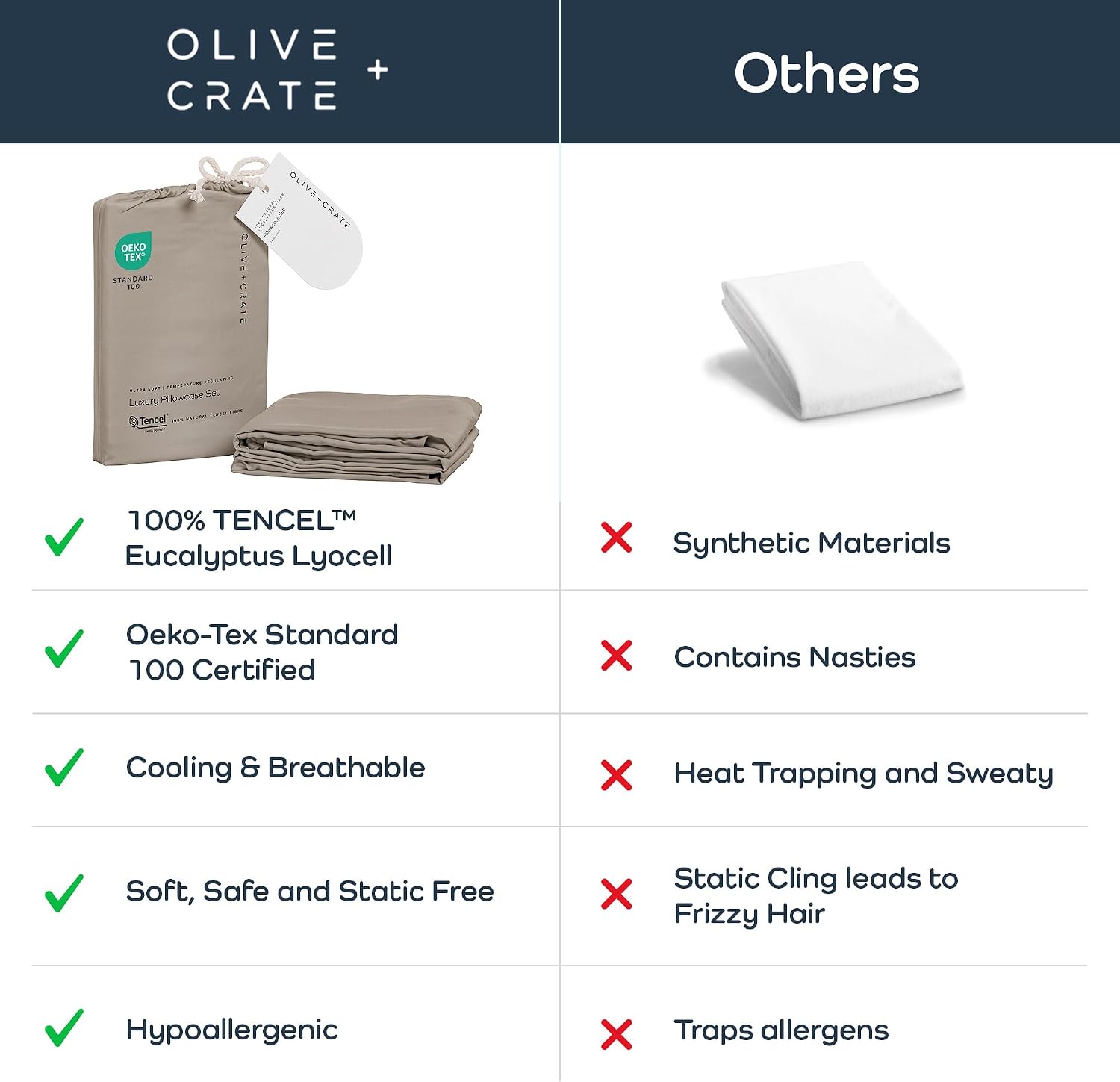 Olive + Crate Tencel Eucalyptus Pillowcases, Queen Size Set of 2
