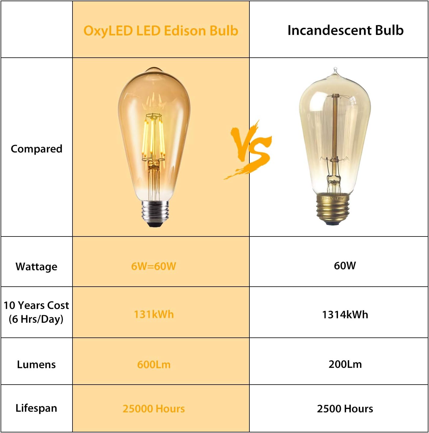 Exclusive Discount 80% Offer 8 Pack LED Edison Bulbs 60W Equivalent, OxyLED 6W Vintage Style LED Filament Light Bulbs, E26 Medium Base, Non-Dimmable, Warm White 2700K, Antique ST64 Amber Glass Bulb for Bathroom Kitchen Christmas Best Cyber Deals 🔥 8 Pack LED Edison Bulbs 60W Equivalent, OxyLED 6W Vintage Style LED Filament Light Bulbs, E26 Medium Base, Non-Dimmable, Warm White 2700K, Antique ST64 Amber Glass Bulb for Bathroom Kitchen Christmas
