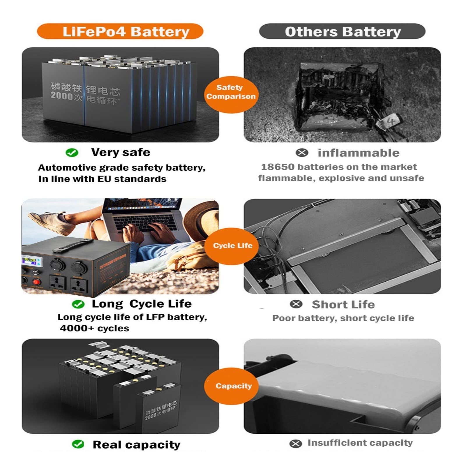 PROPFE Camping Power Bank 110 V 220 V 500 W przenośny generator solarny 4 baterie stacja zasilania 350 W oświetlenie awaryjne na zewnątrz (kolor: 500 W 640Wh Lifepo4, rozmiar: UK)