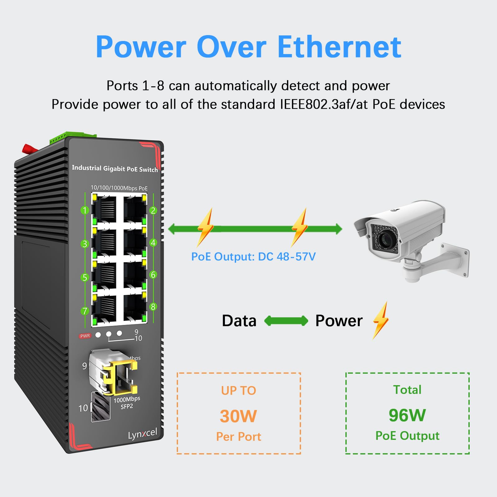 Switch Ethernet industriale Gigabit PoE a 8 porte, 96 W PoE Budget 48-57 V, 2 slot SFP Gigabit con un modulo 1000Base-T, switch PoE su guida DIN non gestito, con alimentatore