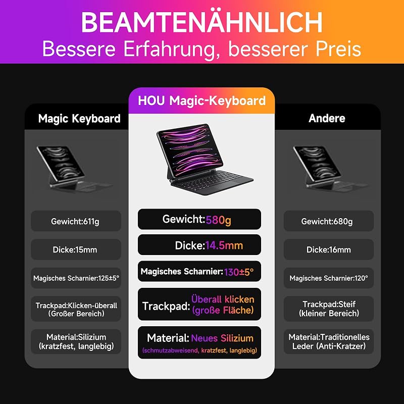 HOU iPad Air 11/Pro 11 Billentyűzetes Tok - 7 Színű Háttérvilágítás, Touchpad, QWERTZ, Bluetooth, Állítható Szög, Vékony Dizájn, Fekete