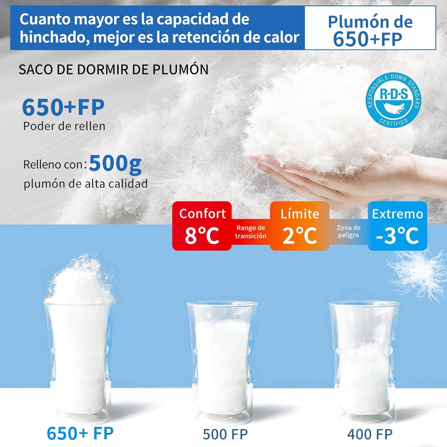 Saco de Dormir de plumón 5°C 3-4 Estaciones Ultraligero 660 FP 210x80 cm 820 g para Camping Senderismo