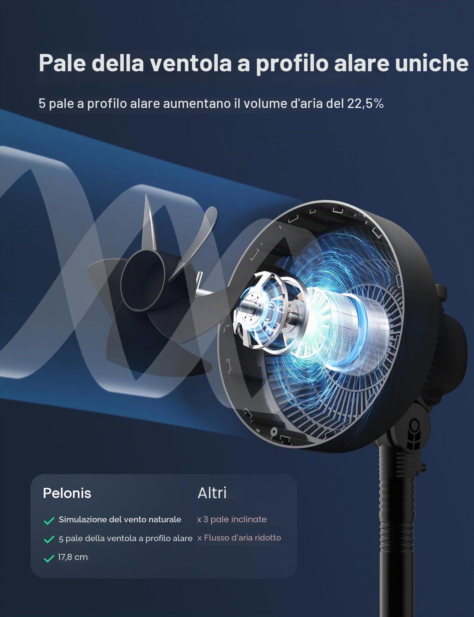 PELONIS Ventilatore a Colonna Altezza Regolabile 4 Livelli, Ultra Silenzioso con Oscillazione 90° & 3 Velocità per Camera, Ufficio