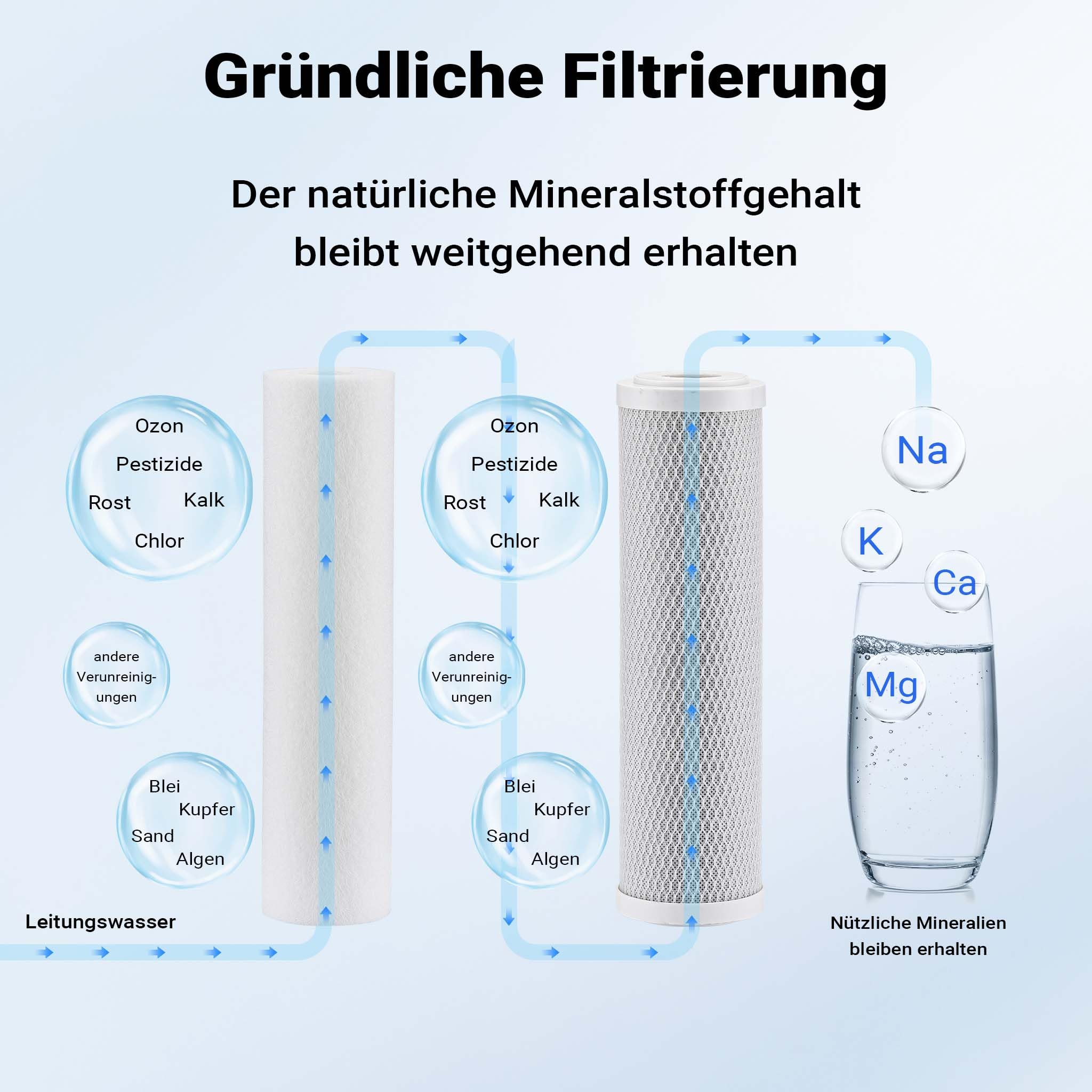 Naturewater NW-BR10B3 2 Stufen Wasserfilter Doppelfilter, 5 µ, 20,67 mm (1/2"), Ø62 mm PP Kartusche, Filter Wandhalterung, Filterschlüssel, Sedimentfilter Aktivkohleblock