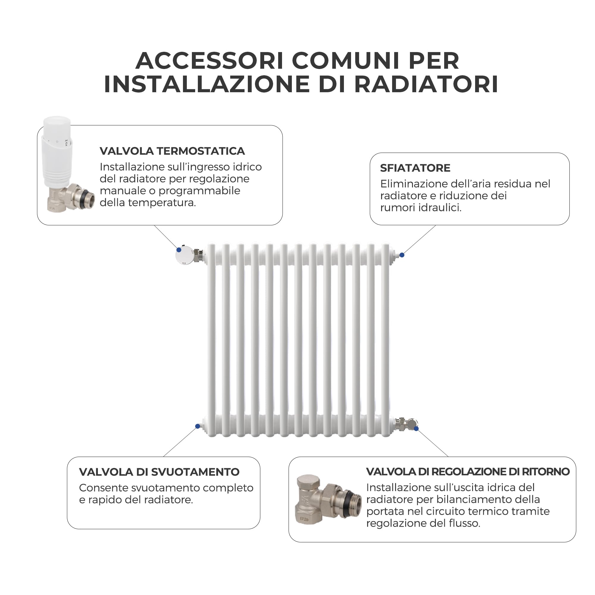 VANCOCO Valvola termostatica G1/2 + valvola di ritorno con anello di tenuta migliorato, forma angolare per radiatore, bianco + nichelato, con sensore liquido e posizione antigelo