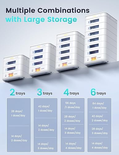 Miniatura 5 de Dispensador de pastillas automático de 28 días  Configuración de aplicación y dispositivo por familia, pantalla LCD, bloqueo digital, alertas de