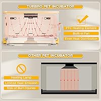 Vista 18 de TURBRO 55L Pet Incubator, Precision Temperature Control for Puppy & Kitten Care, with Adjustable Fan Speed, Multifunctional LED Panel, Respiratory