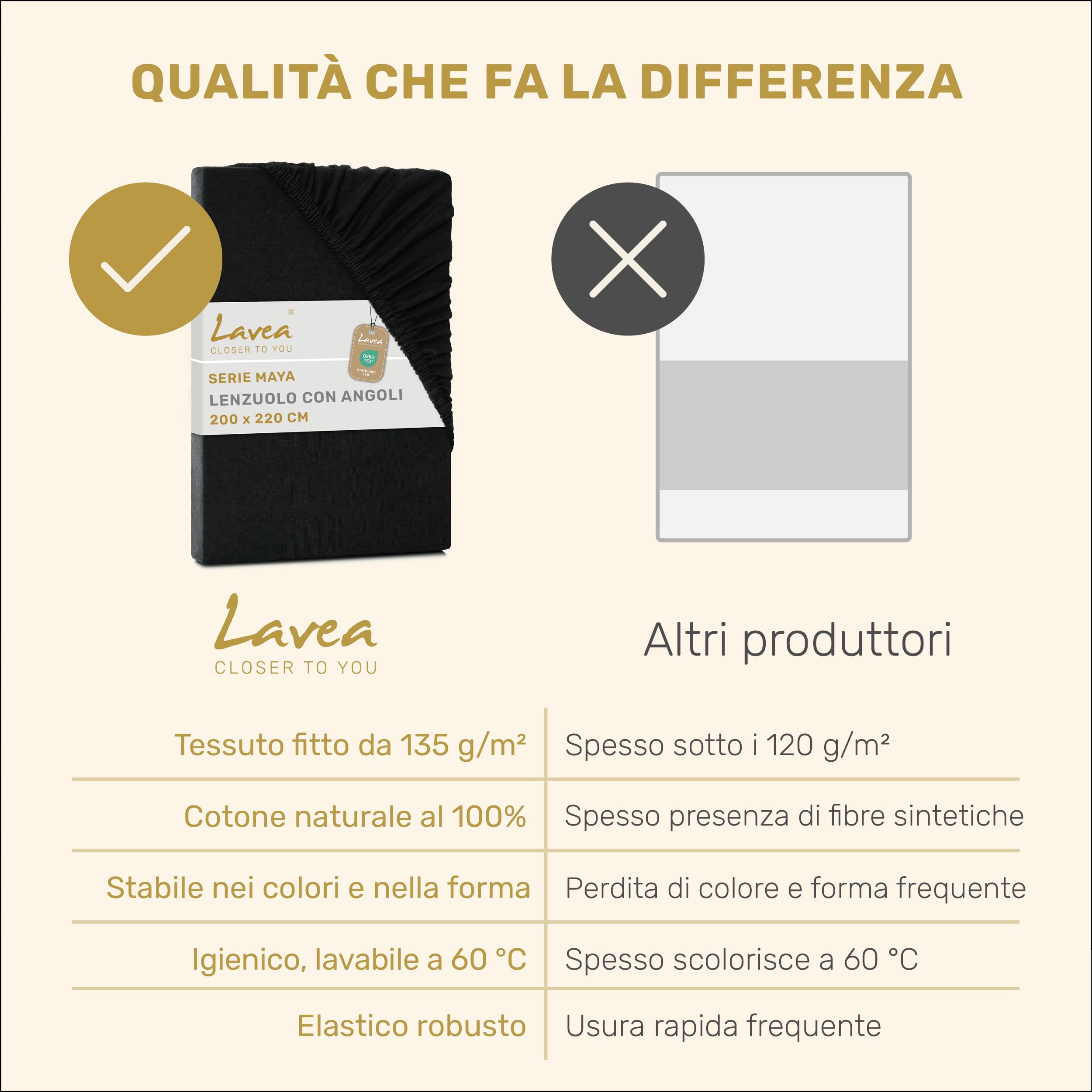Lavea® Lenzuolo con Angoli Matrimoniale 180x200 cm – Jersey 100% Cotone – Per Materassi Topper fino a 10 cm – Con Elastico Tutto Intorno – Certificato OEKO-TEX – Nero