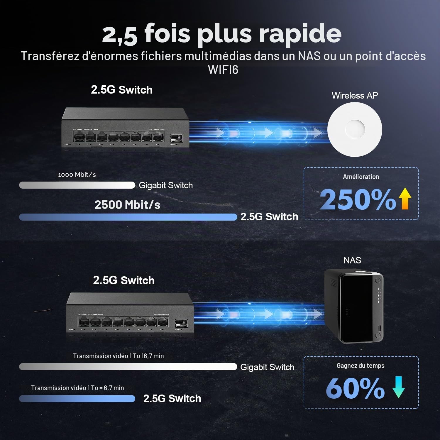 YuLinca 8 ports 2,5 G Easy Web Managed Switch, 1 fente SFP+ 10G, LACP/QOS/VLAN/IGMP, mini commutateur métallique sans ventilateur 2,5 Gb