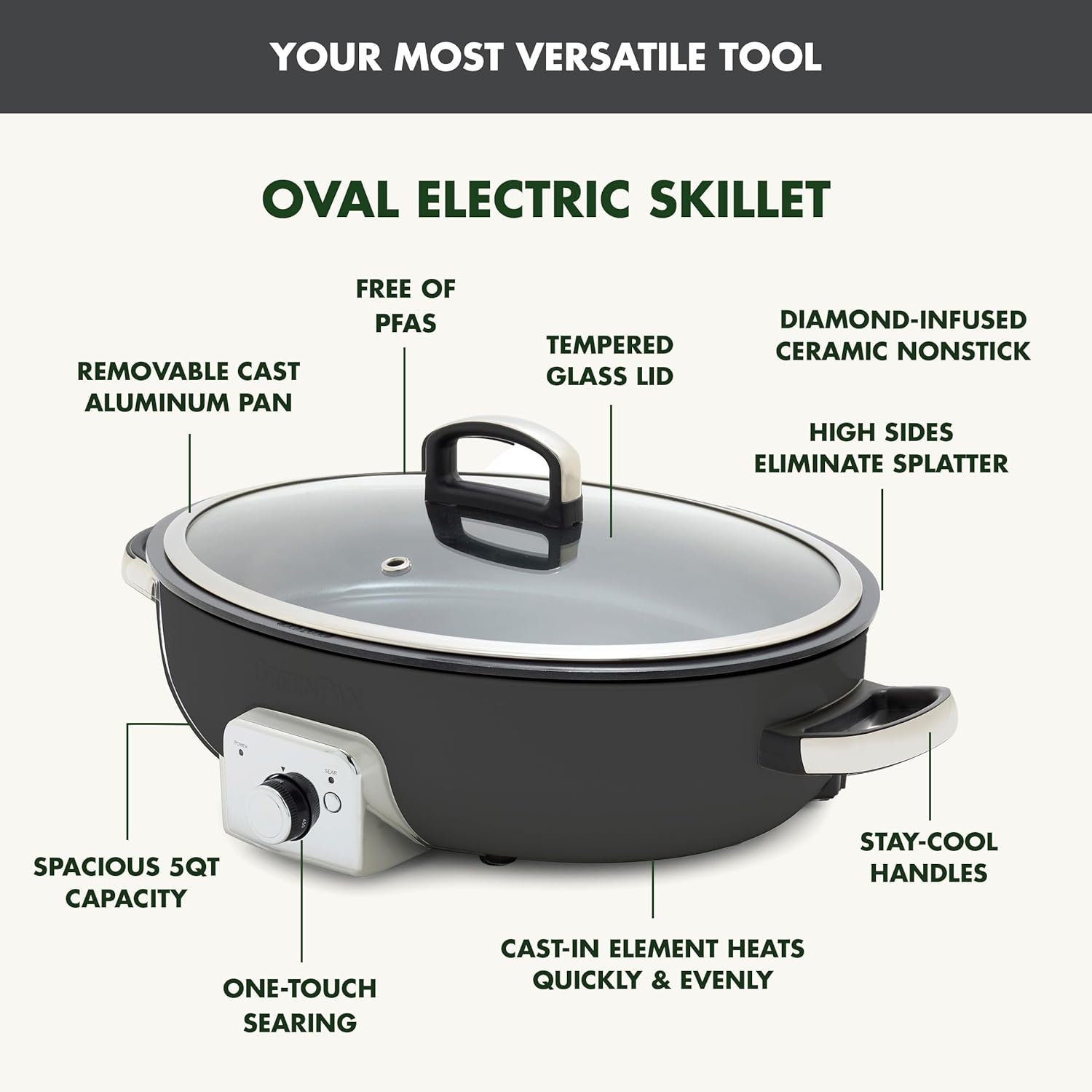 GreenPan Elite 5.5QT Electric Oval Skillet, PFAS-Free Ceramic Nonstick, 1800 Watt, Dishwasher Safe Lid & Removable Crock, Adjustable Temp Control, Multi-Cooker, Sear, Sauté, Rice, Stir-Fry, Black