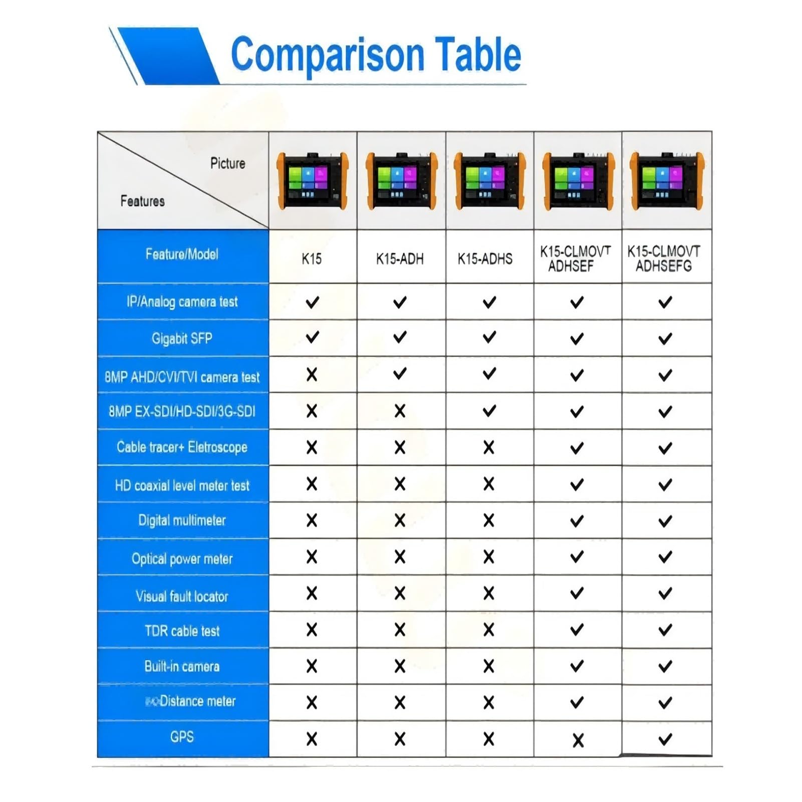 Network Connect K15-CLMOVTADHSEFG Tester di videosorveglianza for strumenti ingegneria monitoraggio della rete Test dello strumento di test CCTV