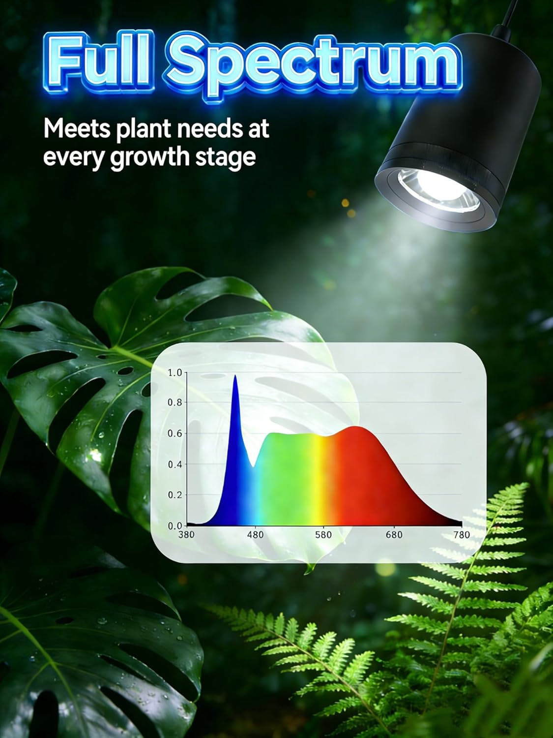 Retractable Hanging Grow Light for Indoor Plants, 35W High-PPFD Full Spectrum Pendant with Mechanical Timer, Adjustable Beam Angle (10°-55°) & Height, CRI 98+ LED for Seedlings to Trees