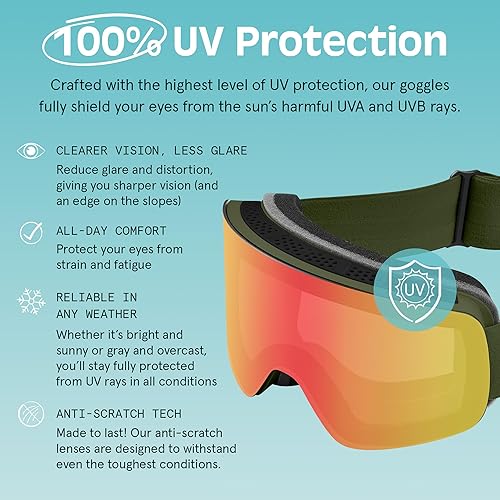 Miniatura 10 de Retrospec Flume - Lentes de esquí y snowboard para hombres y mujeres, cilíndricas, diseño OTG de bajo perfil (sobre las gafas) y 100% protección UV