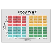 Vista 13 de LOLUIS Mental Health Poster, Social Emotional Learning Therapy Tools Educational Supplies Art Print (Unframed 36"x24", Mood Meter)