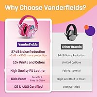 Vista 146 de Vanderfields Kids Ear Protection Earmuffs - Noise Cancelling Headphones for Kids, Autism, Toddler, Children