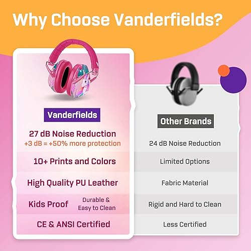 Vista 146 de Vanderfields Kids Ear Protection Earmuffs - Noise Cancelling Headphones for Kids, Autism, Toddler, Children