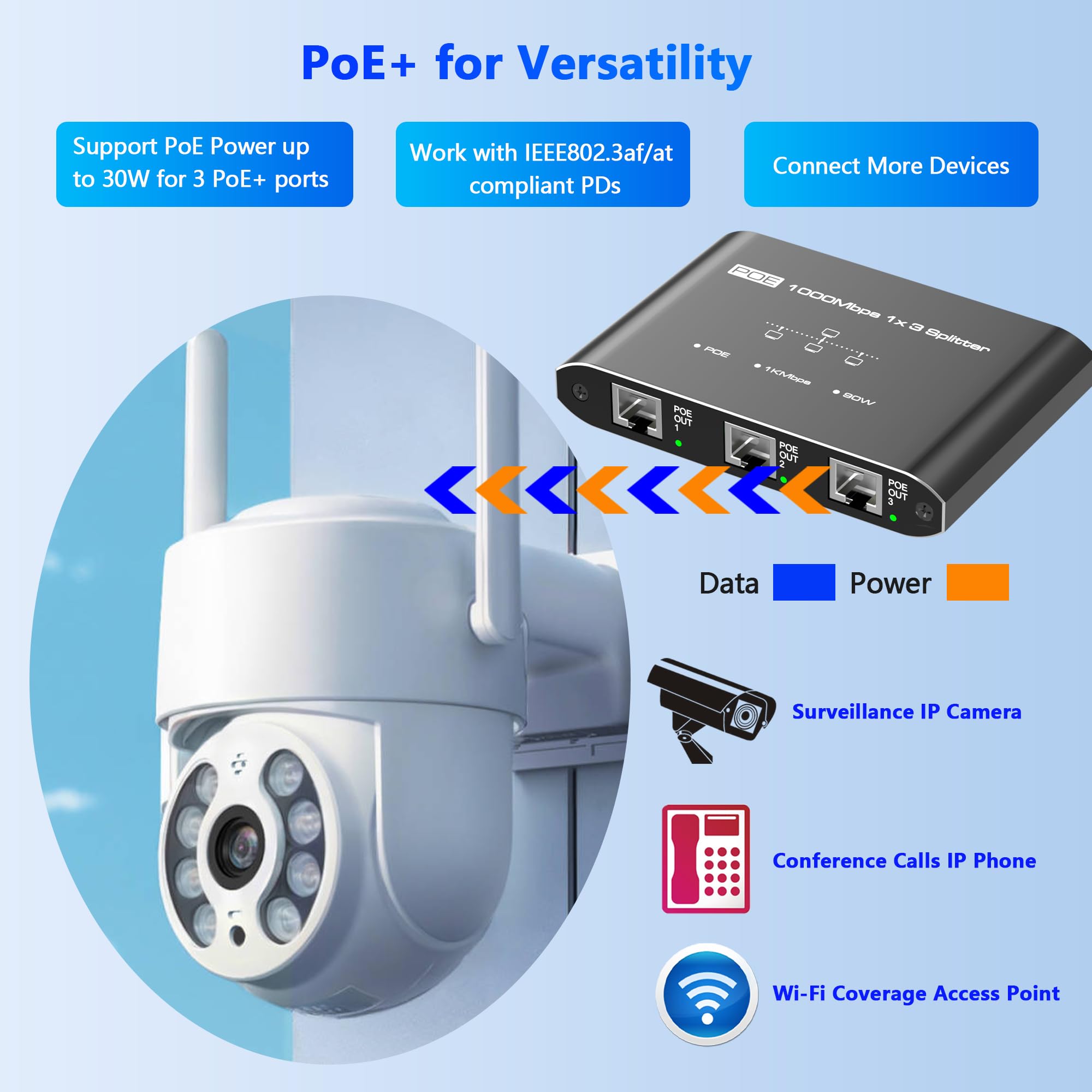 Commutateur PoE 1 entrée 3 sorties, répartiteur PoE Gigabit 3 ports, conforme à la norme IEEE 802.3at/af, concentrateur d'alimentation par port 30 W par port pour caméras IP/points d'accès/téléphones