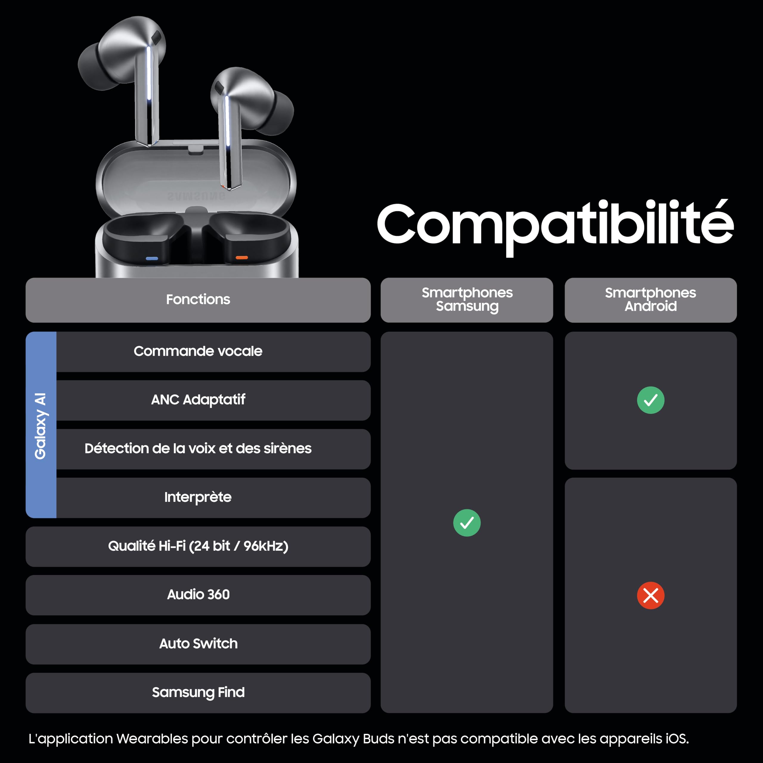 Samsung Galaxy Buds3 Pro, Écouteurs sans Fil, Réduction Active de Bruit, Bluetooth, Blanc, Audio 360, Galaxy AI, Chargeur Secteur Inclus, (Version FR) [Exclusivité Amazon]