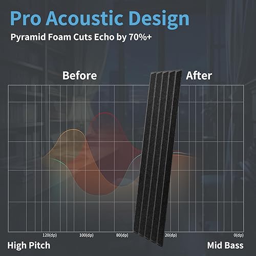 Miniatura 5 de Art3d Paquete de 10 paneles acústicos autoadhesivos con cinta acrílica, 12 x 48 pulgadas, paneles de pared de poliéster autoadhesivos que absorben