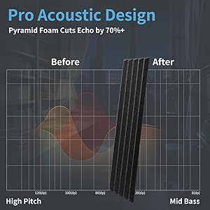 Art3d 10-Pack Peel and Stick Acoustic Panels with Acrylic Tape - 12 x 48 inches, Self Adhesive Sound Absorbing Polyester Wall Panels for Home Office Studio, Black