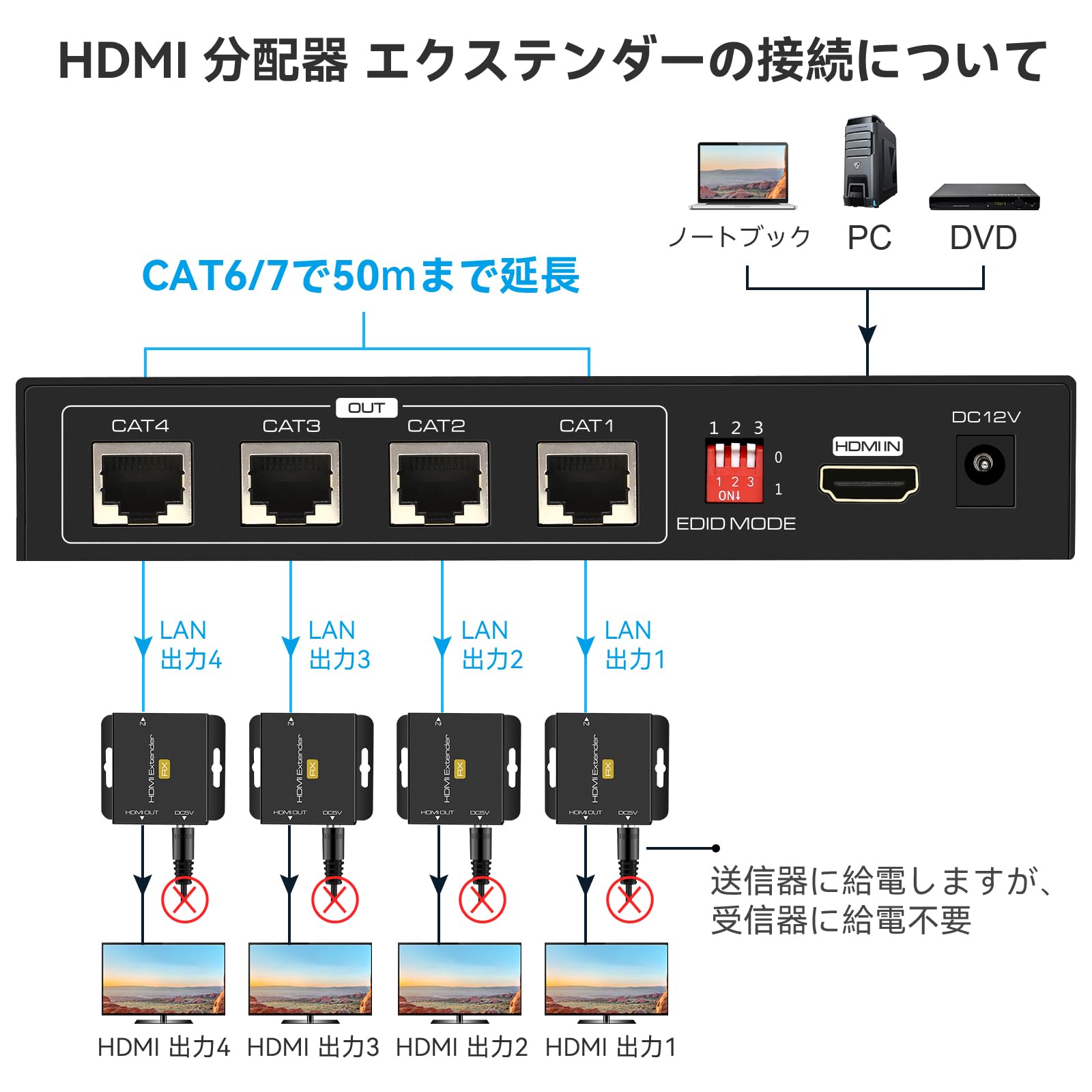 Amazon | 【LAN 50M延長 4画面】HDMI LAN エクステンダー 4分配 同時