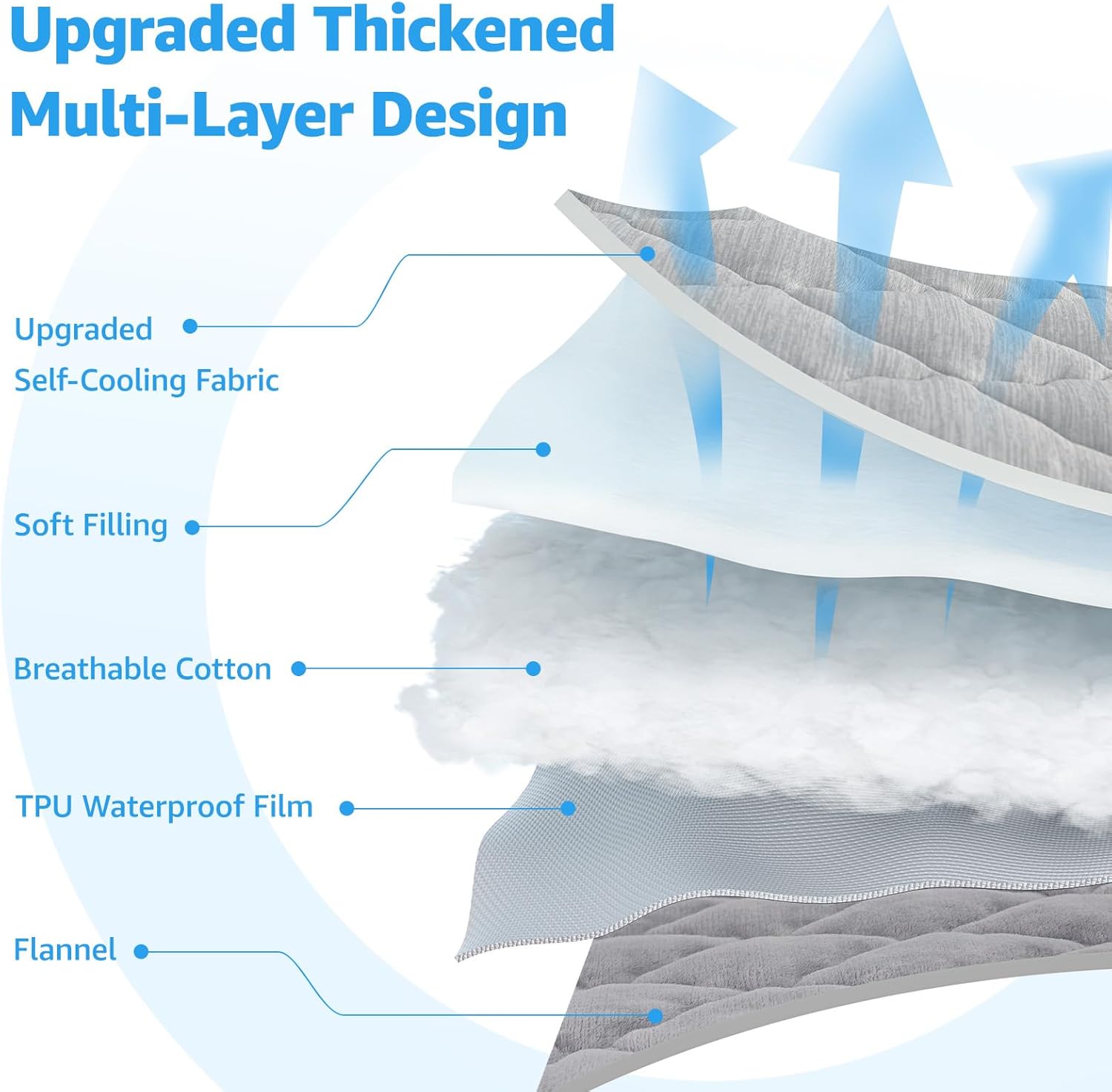 LOOBANI Dog Cooling Mat 48"x28"- Dog Cooling Pad Durable, Cool Blanket Machine Washable, Large Pet Cool Mat for Outdoor, Indoor (Grey, 48"x28")