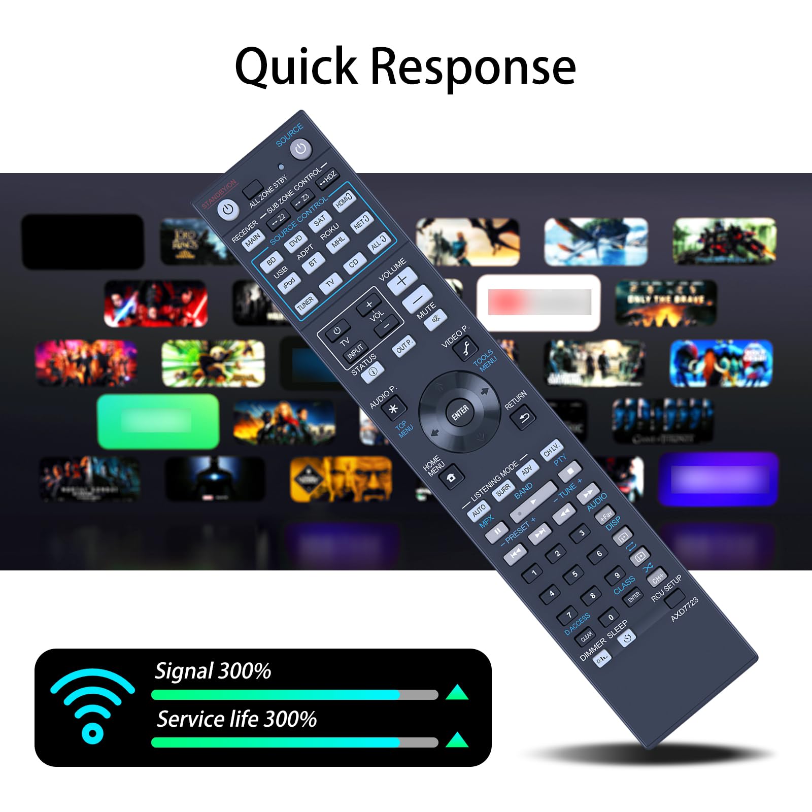 Amazon.com: ZWP AXD7723 Replacement Remote Control For Pioneer