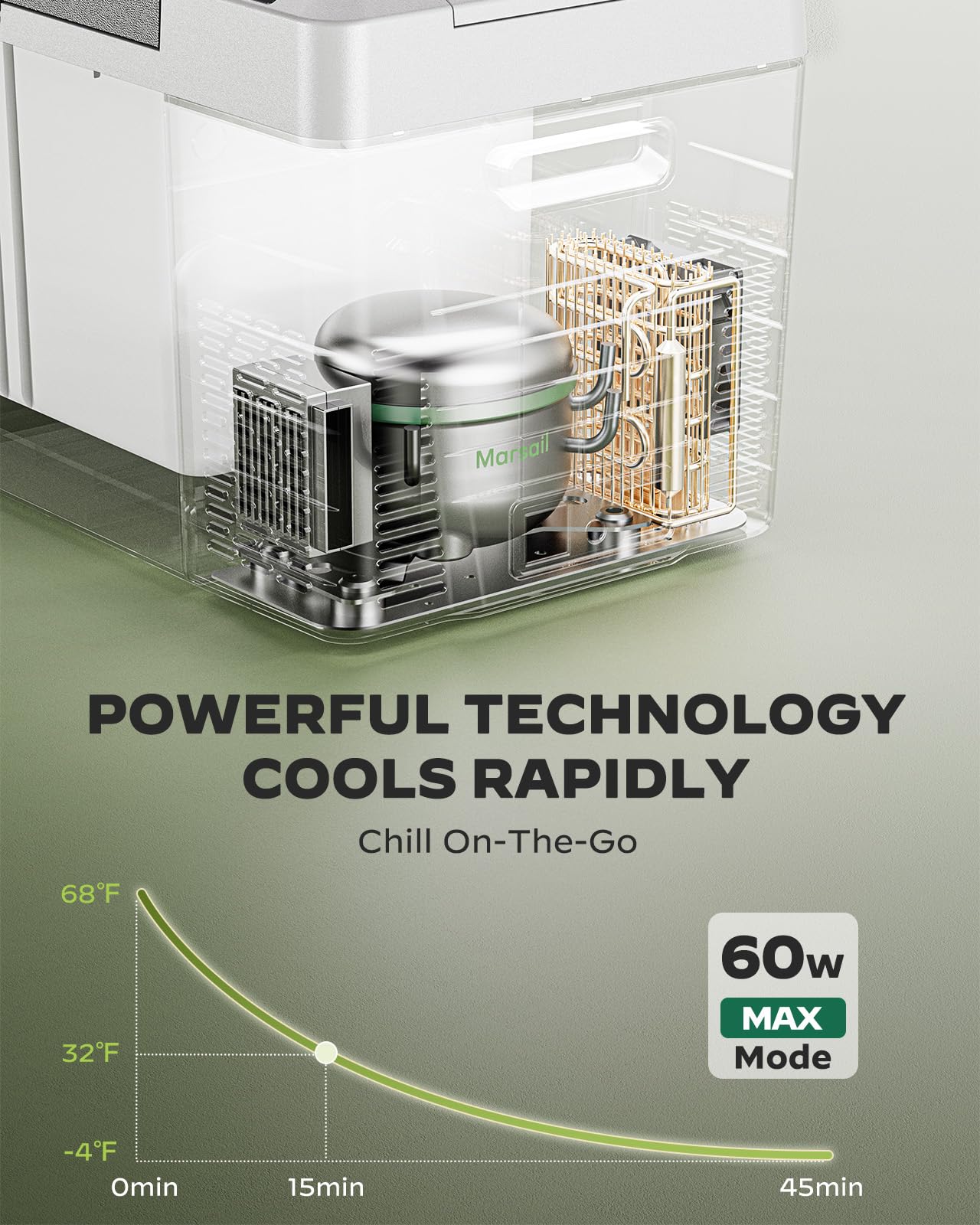 Marsail 12 Volt Car Refrigerator, 24QT Electric Cooler, Portable Car Fridge with Battery Power Option, 12/24V DC and 110-240V AC for Truck, RV, SUV, Travel, Camping, Road Trips -4°F to +68°F