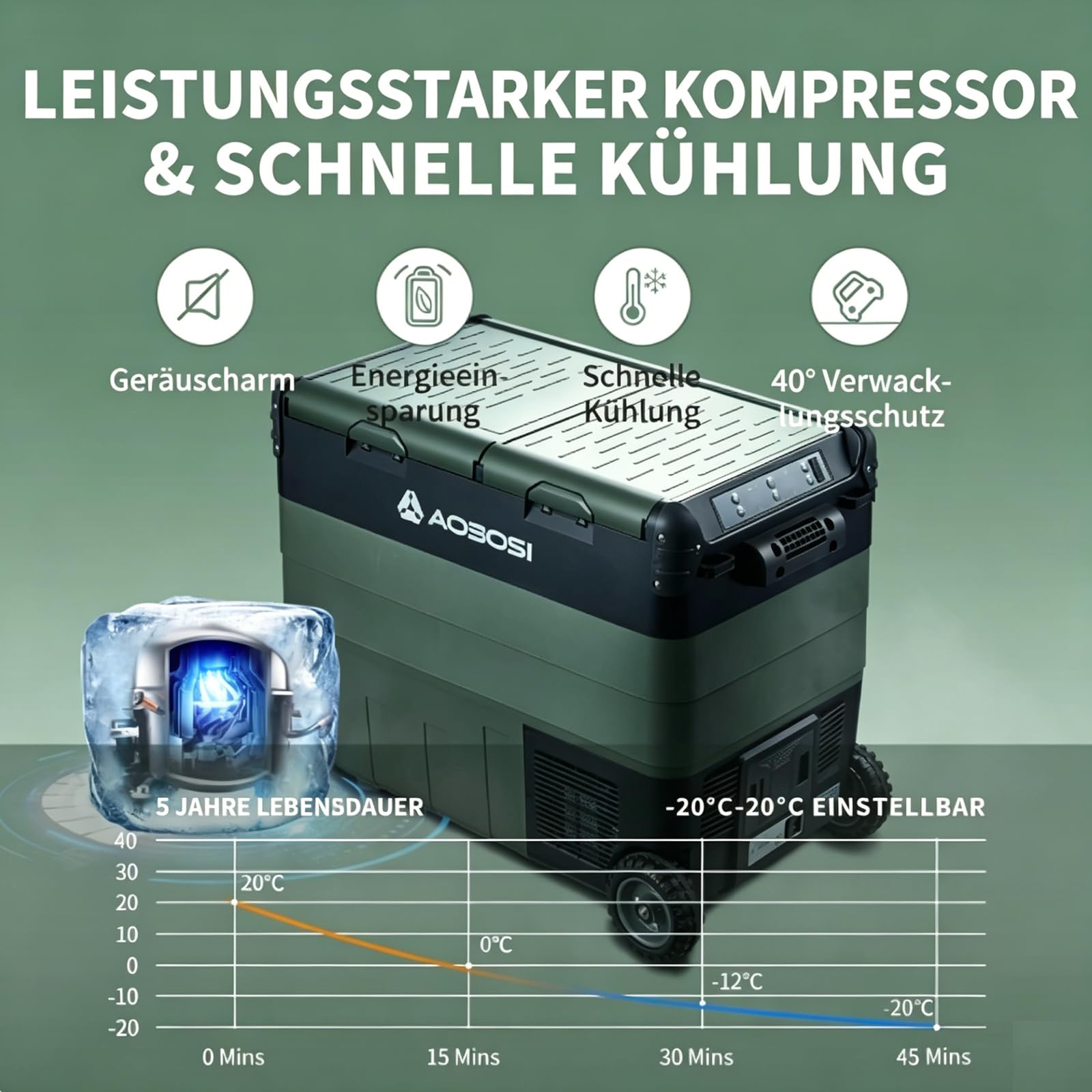 AAOBOSI 50L Kompressor Kühlbox, Dual Zone, Camping Kühlschrank mit APP | LED-Beleuchtung,12/24V und 100-240V, USB-Anschluss, -20°C bis 20°C,Kühlbox Kompressor für Auto, LKW, Boot, Camping und Reisen