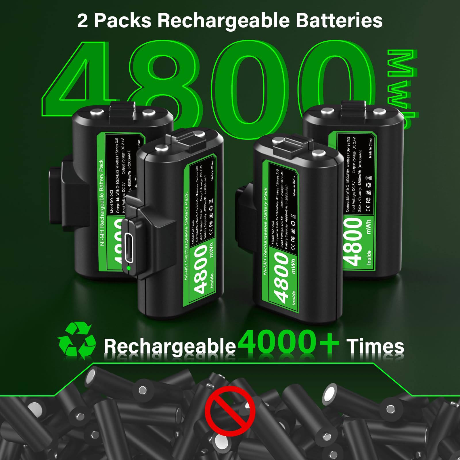 ZRZLMVP Bateria Mando Xbox - 2x4800mWh Baterías para Xbox Series S/X/Xbox One S/One X/One Elite, Accesorios Mejorados para Xbox con Carga Rápida, 4 Fundas y Cable Tipo C