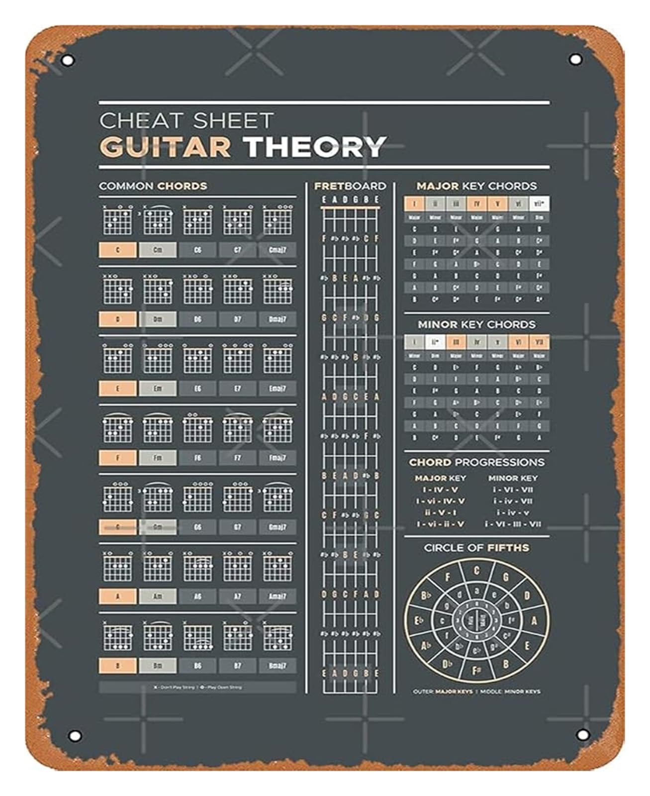 IDGTTLDF Simple Guitarist Knowledge Metal Sign Guitar Theory Reference Poster for Music Studio Practice Room Wall Decor Musician Gift Tin Plaque 8 X 12 inch