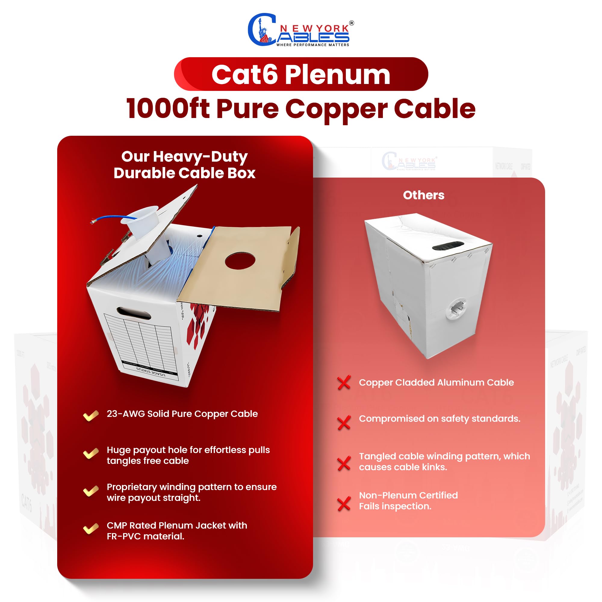 ONK CABLES | CAT6 Plenu (CP) 1000ft Ethernet Cable | UTP, 23AWG, 550Hz | DSX-8000 Fluke Test - View #11