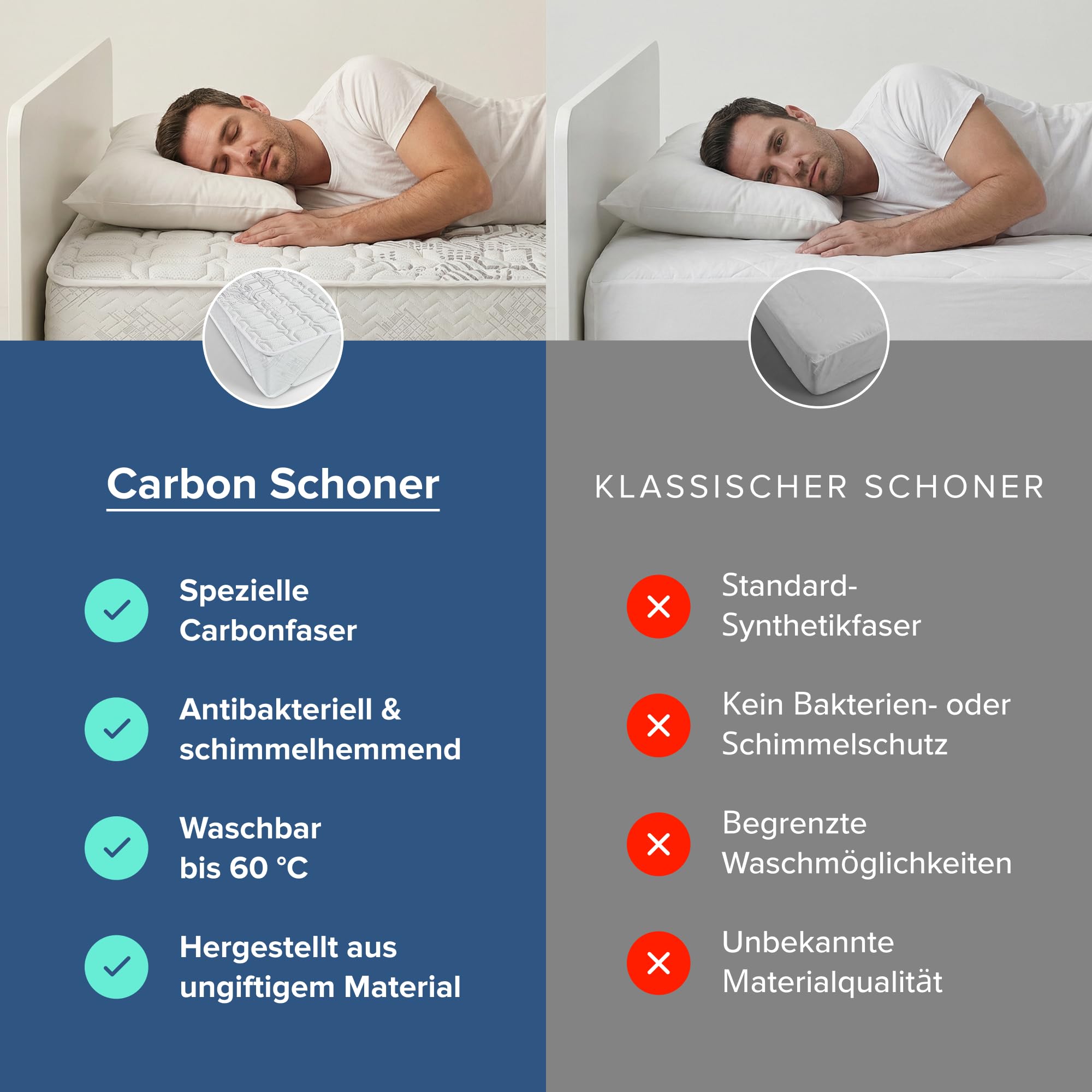 Matratzenschoner 90 x 200 cm Carbon | Matratzenauflage Antistatisch & Atmungsaktiv | Matratzenschutz Waschbar bei 60°C für Allergiker | Antibakterielle Bettauflage Spannauflage Carbonfaser