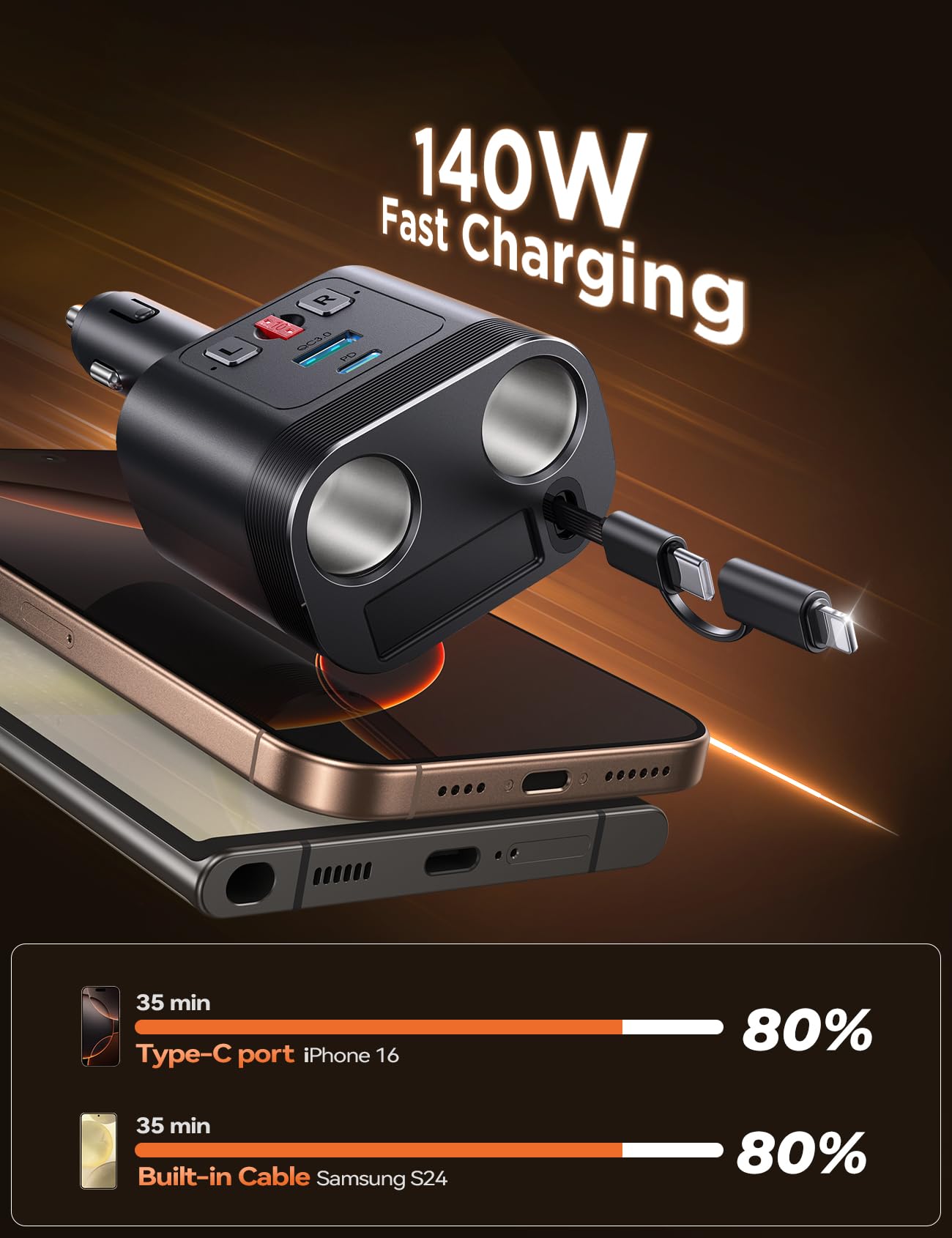 Répartiteur allume-cigare, adaptateur allume-cigare double prise avec câble rétractable, double 30 W PD & QC 3.0, chargeur de voiture 12 V/24 V répartiteur pour iPhone 17 Pro Max/16/15/14/Samsung/Dash