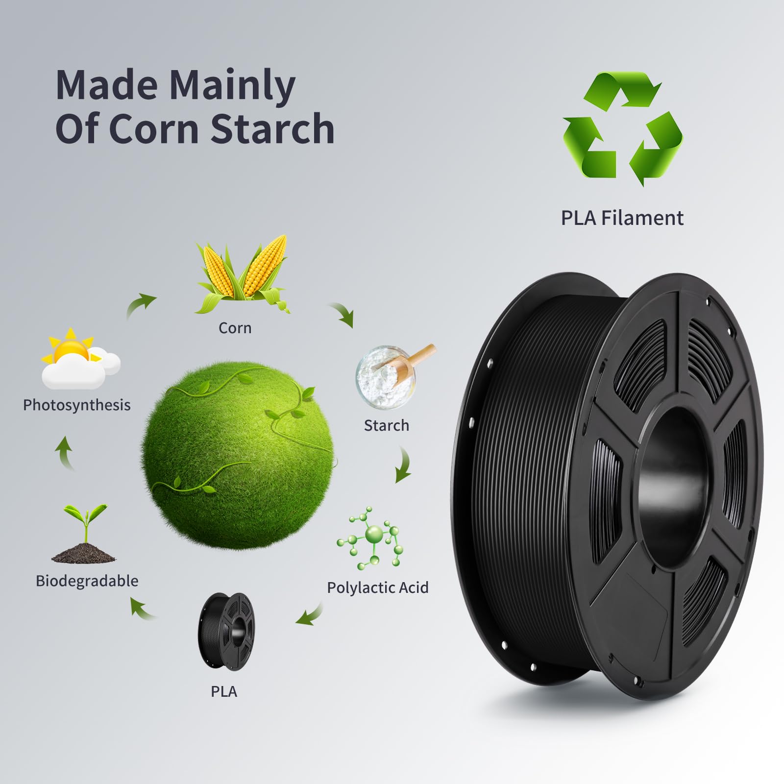 ANYCUBIC PLA Filament 1.75mm 1KG, Filament do Drukarek 3D, Materiały do Druku 3D, Czarny*2