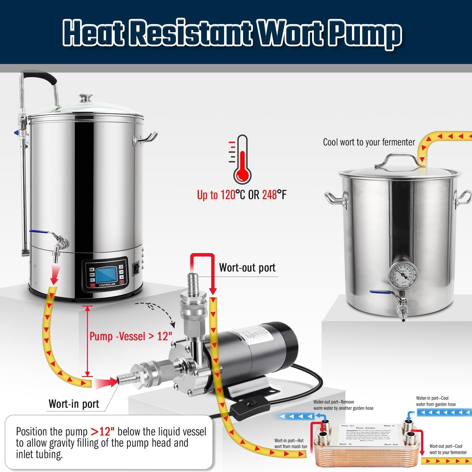 Pompa per mosto per birra, pompa magnetica per birra fatta in casa per uso alimentare, testa in acciaio inox 304, strumento per trasferimento mosto ad alta temperatura con interruttore in linea