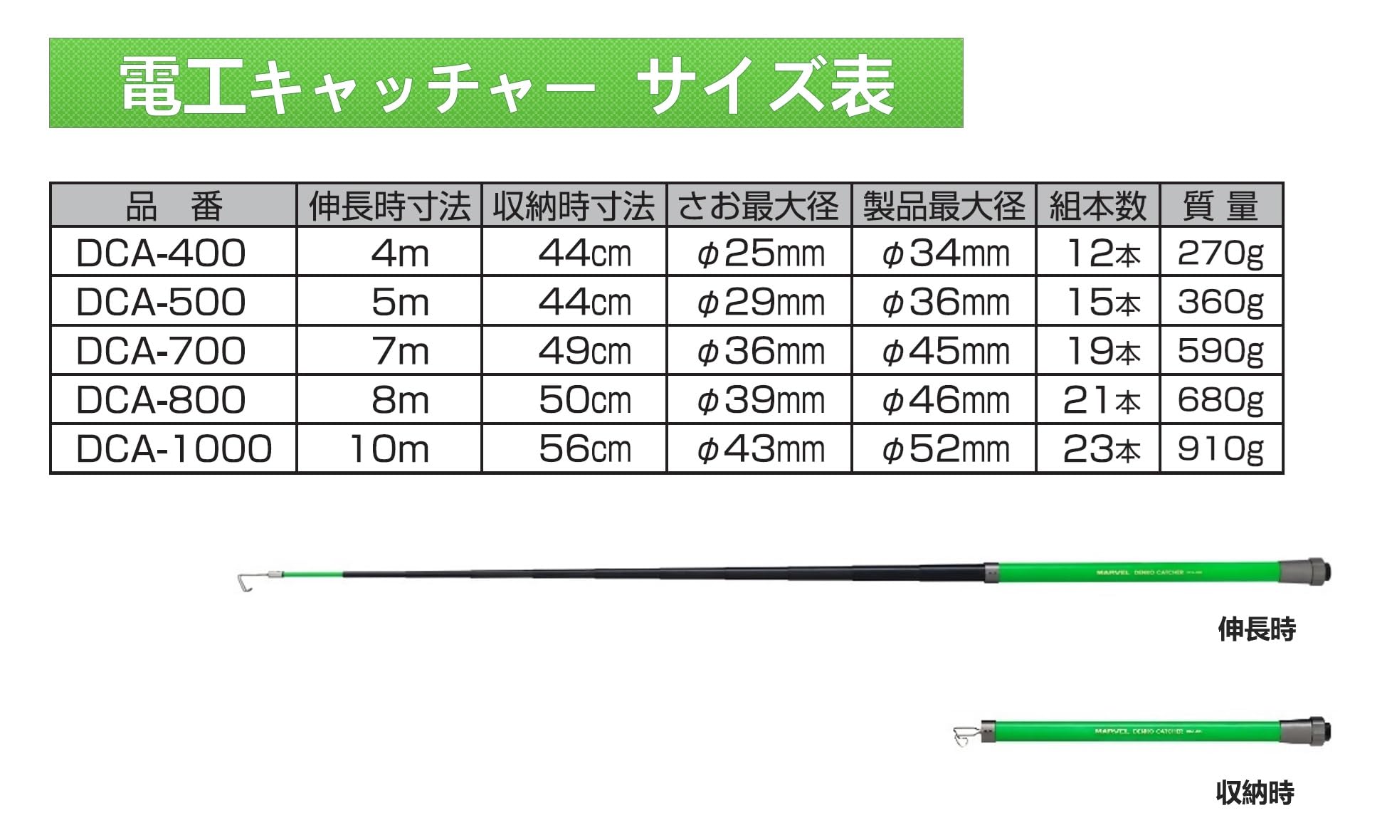 Amazon | マーベル(MARVEL) 電工キャッチャー7m DCA-700 ＋ ペンライト 