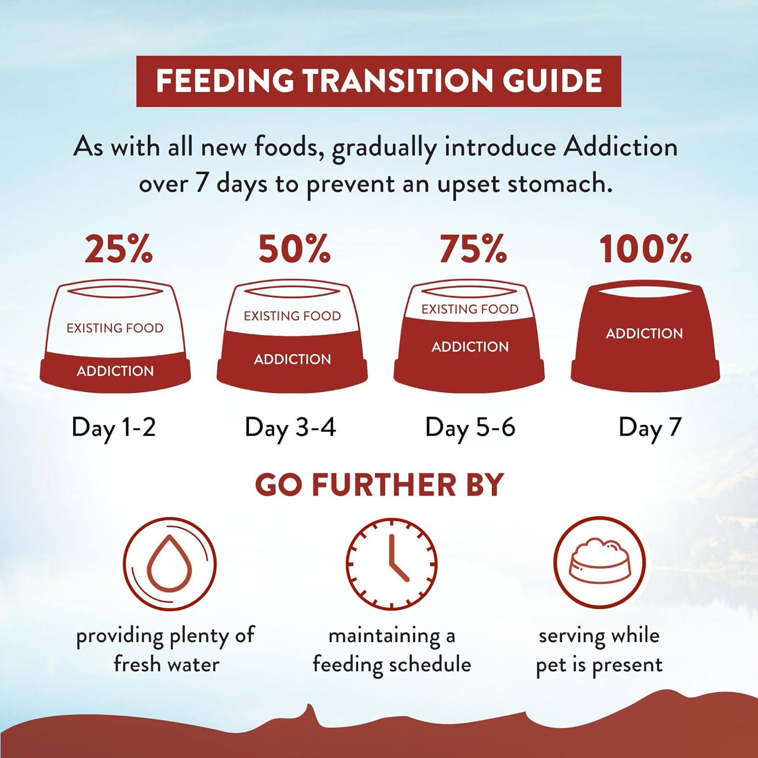 Addiction Viva La Venison Dog Food – Grain-Free Dry Dog Food with Novel Protein & Prebiotics, No Chicken, Beef, or Turkey – Ideal for All Dogs & Puppies – Made in New Zealand 4lb