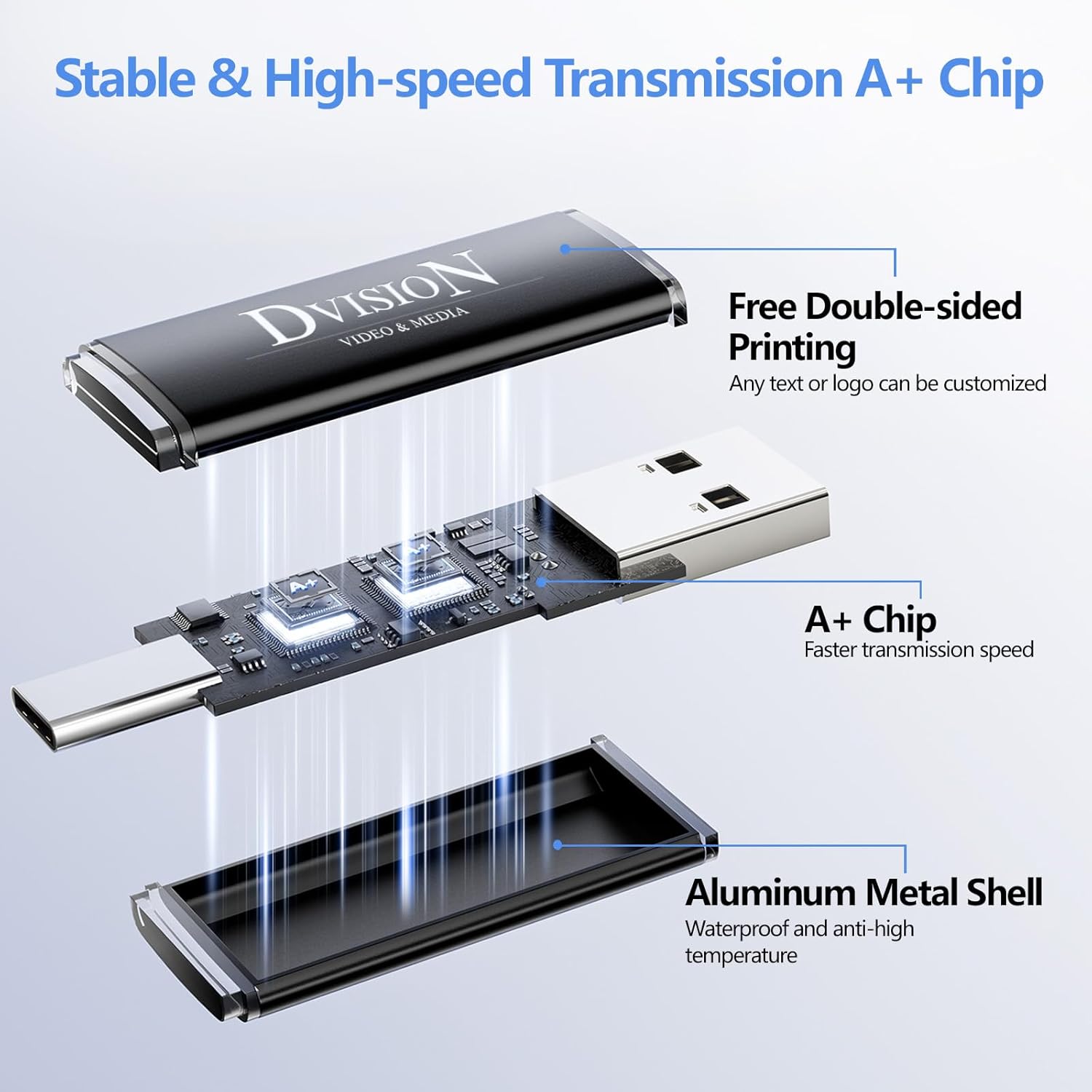 Custom 2GB Type-c & USB C 2.0 Flash Drive, 50PCS Personalized 2 in 1 Memory Stick with Printed Logo/Text, Bulk Promotional Thumb Drives for Company AD/Education/Wedding/Corporate Events