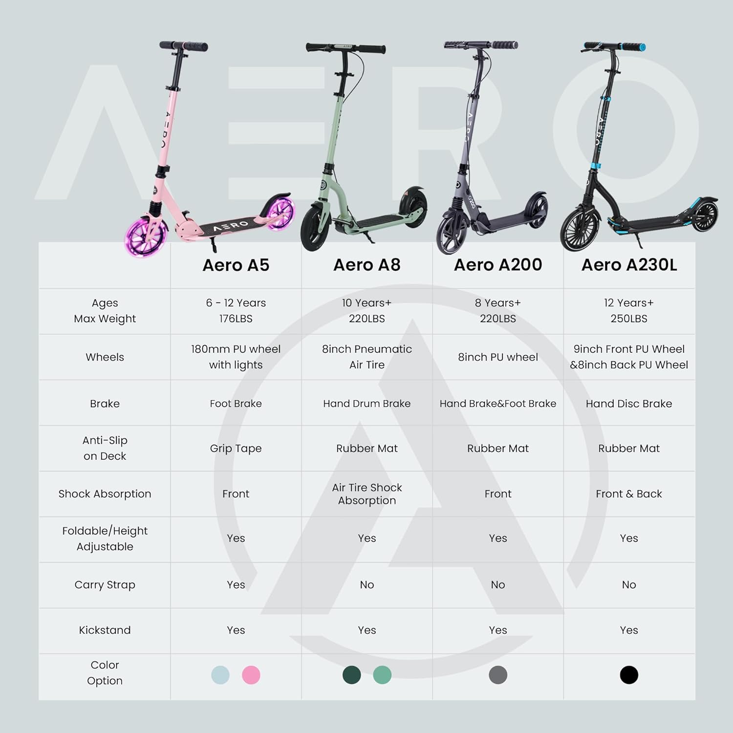 Aero Big Wheels Kick Scooter for Kids 6+, Teens & Adults | Light Up Wheels, Hand Brake, Rubber Deck Mat & Shock Absorption | Foldable & Height Adjustable - Image 4