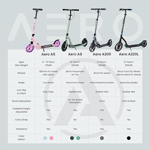 Miniatura 4 de Aero Big Wheels Kick Scooter for Kids 6+, Teens & Adults | Light Up Wheels, Hand Brake, Rubber Deck Mat & Shock Absorption | Foldable & Height