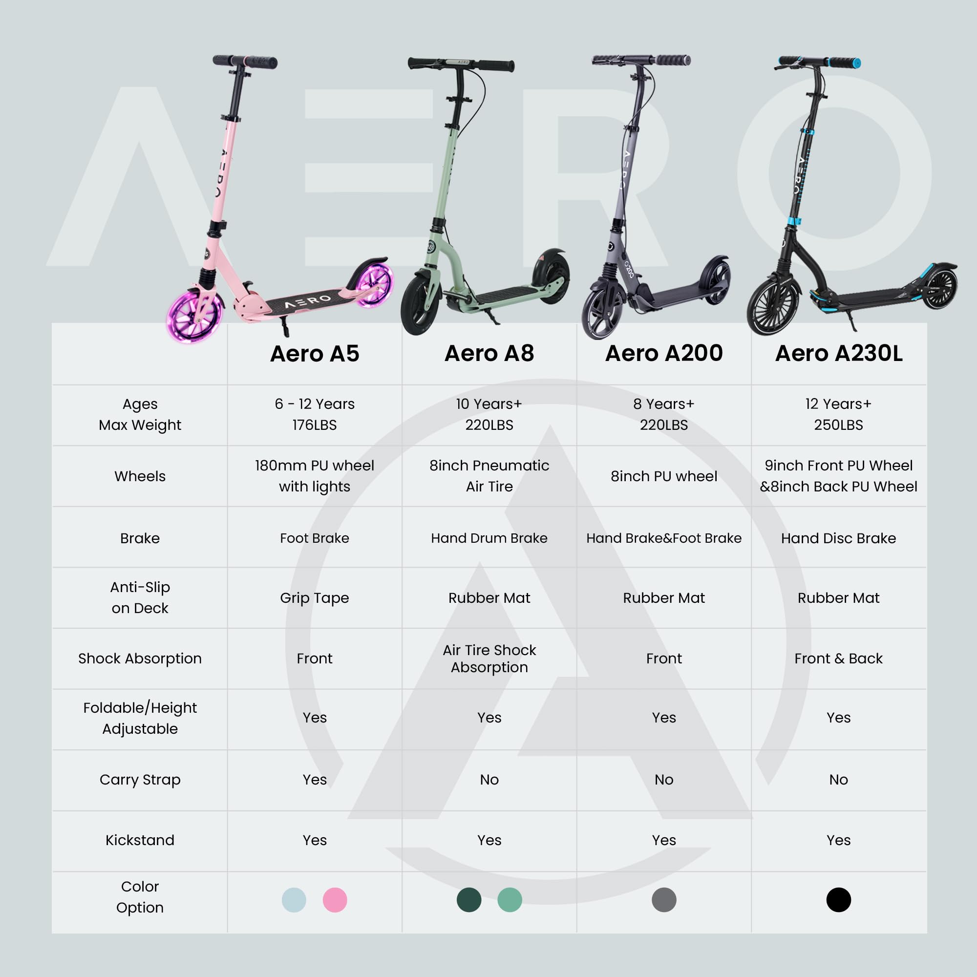 AERO MOBILITY Kick Scooter for Kids 6+, Teens & Adults | Light Up Wheels, Hand Brake, Rubber Deck Mat & Shock Absorption | Foldable & Height Adjustable - 5