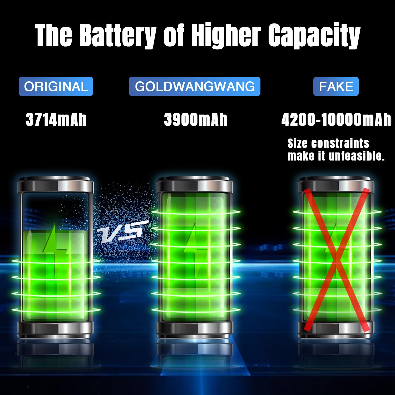GOLDWANGWANG Batteria per iPhone XS Max, 3900mAh Alta Capacità, Compatibile con A1921 A2101 A2102 A2103 A2104, 0 Cicli, Kit di Riparazione Completo, Certificato CE/RoHS/FCC